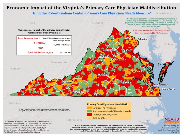 Workforce Economic Impact (National)